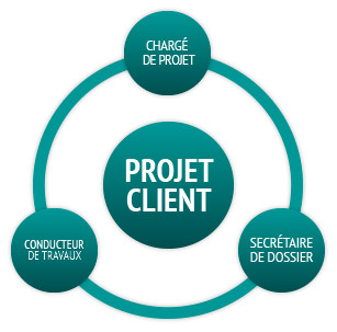 cobi-expertise-projet